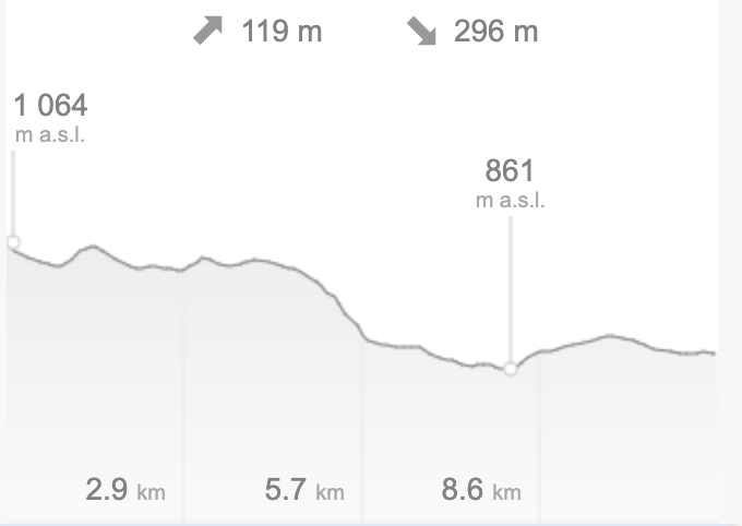 Route profile